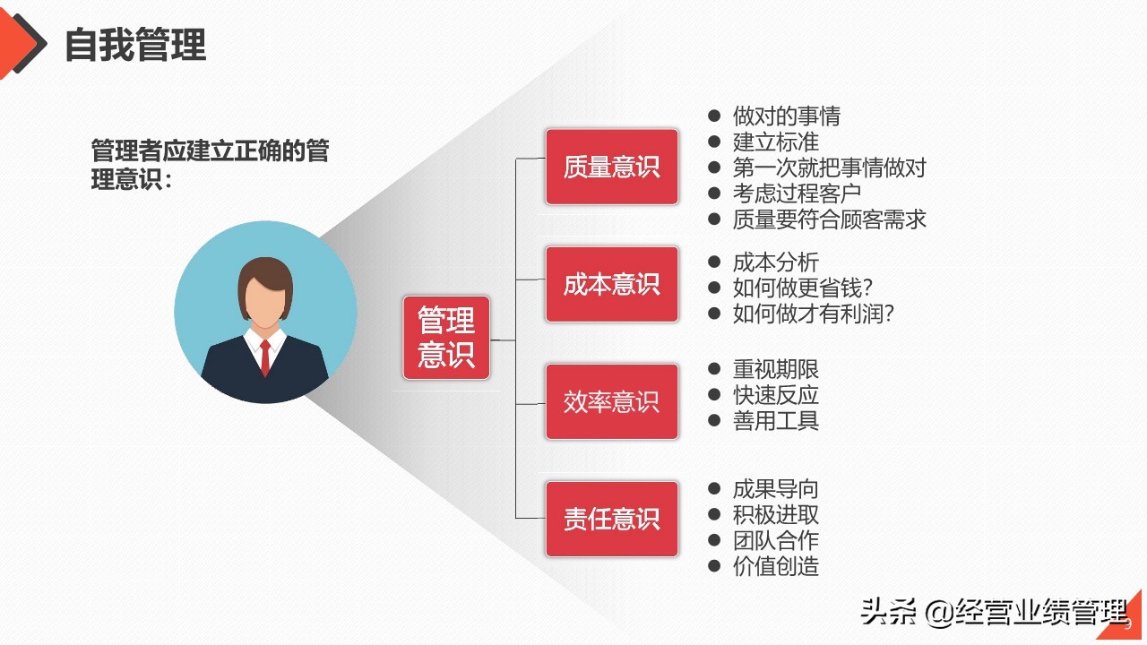 如何提升管理团队的能力ppt,员工管理与团队建设培训ppt