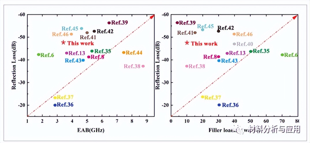 西安建大：废弃稻壳制备鳄鱼皮状多孔碳，用于高性能微波吸收