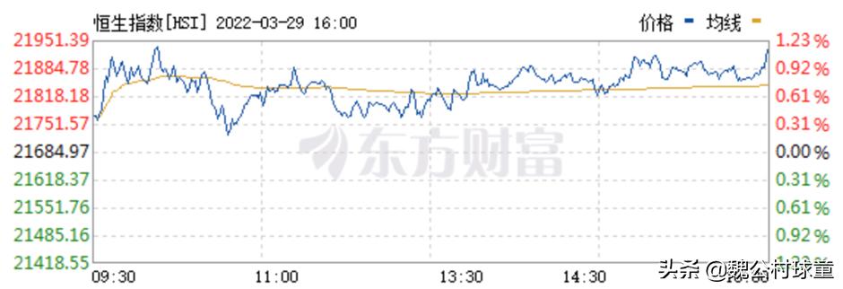 板块轮动过快指数连阳结束,板块分析每日精细复盘