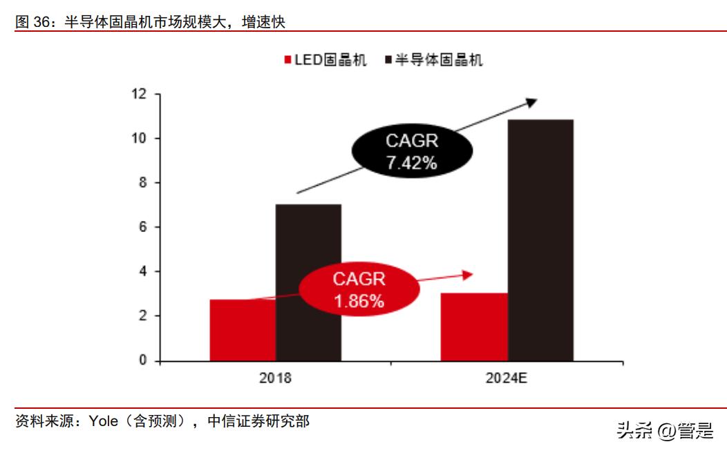 新益昌固晶机数码管,新益昌led贴片机