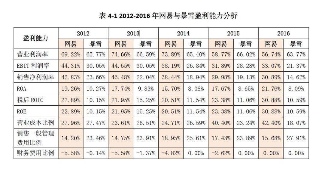 10条财务方面的建议给创业者,创业者必须知道哪些基本常识