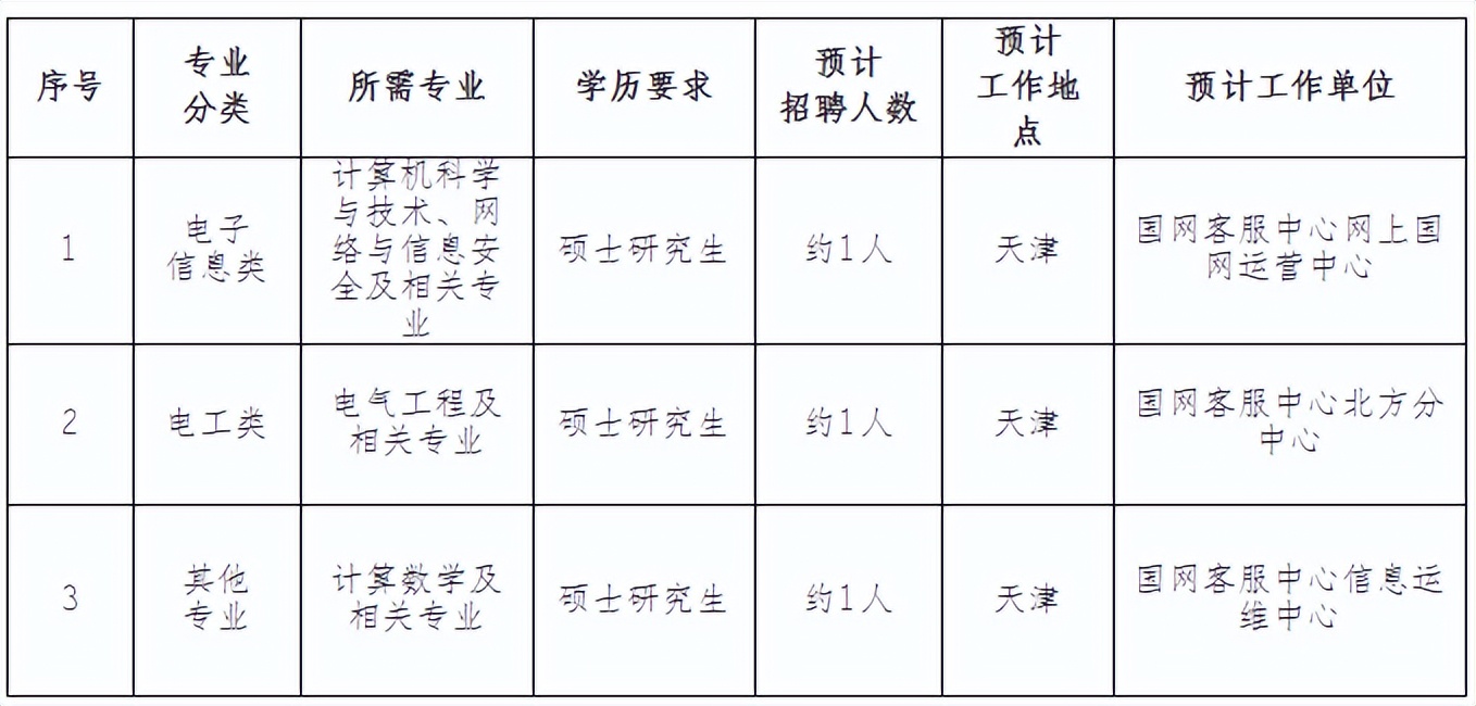 国家电网2023提供电网岗位,国家电网2024年毕业生招聘