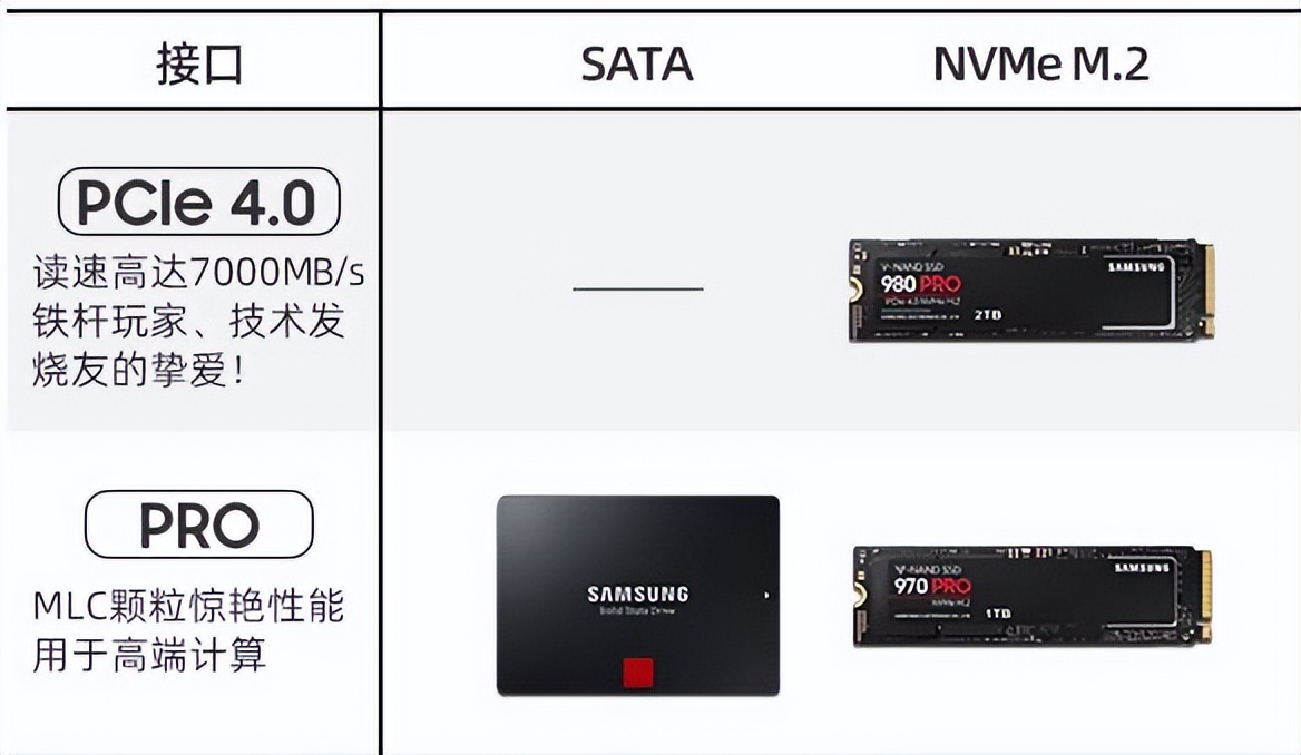 固态硬盘怎么选择散热片,固态硬盘怎么选都启动不了