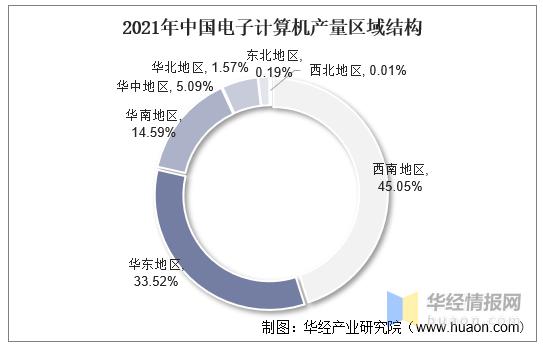 个人计算机行业现状及趋势,计算机业前景