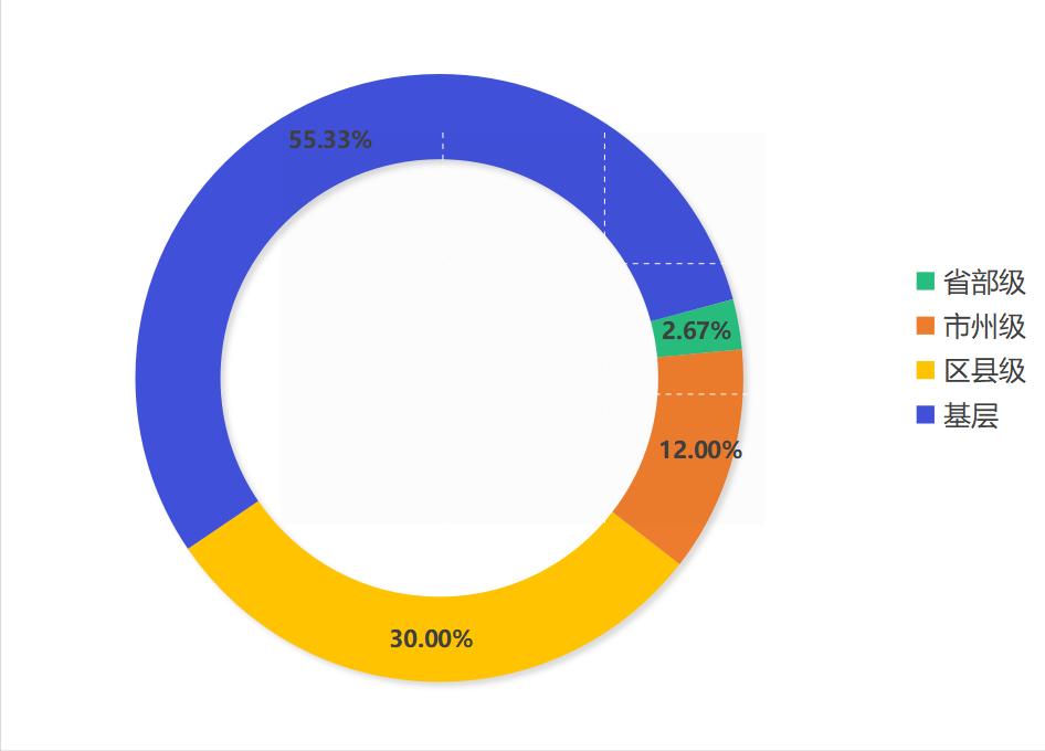 长江云观察｜搭“直播经济”快车，干部解锁履职“新姿势”