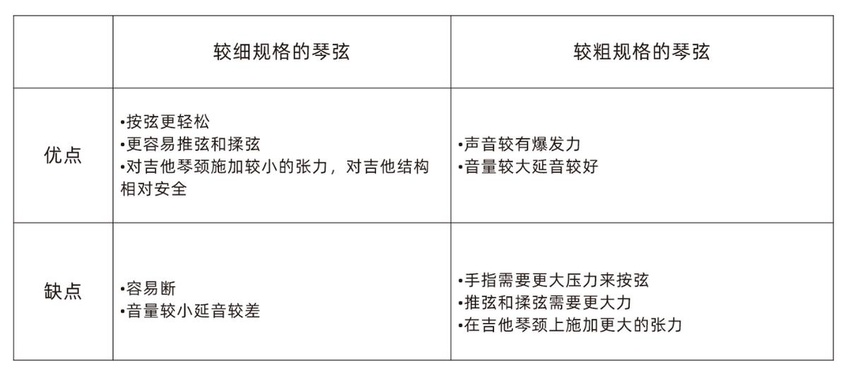 怎么挑选最好的民谣吉他,新手学吉他如何挑选吉他购买吉他