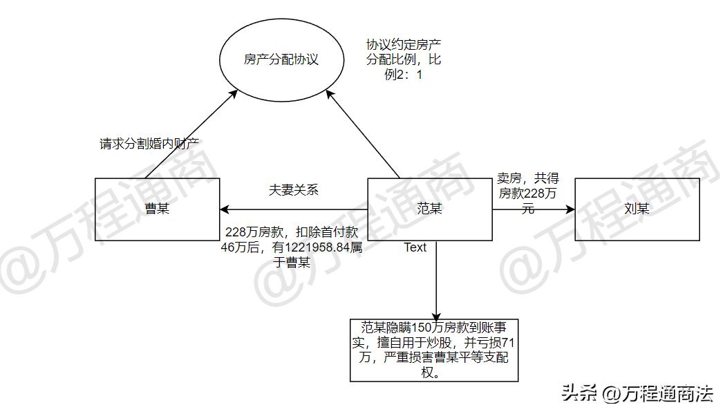 婚内炒股亏钱离婚要赔吗,婚内股票亏的钱离婚要赔偿吗