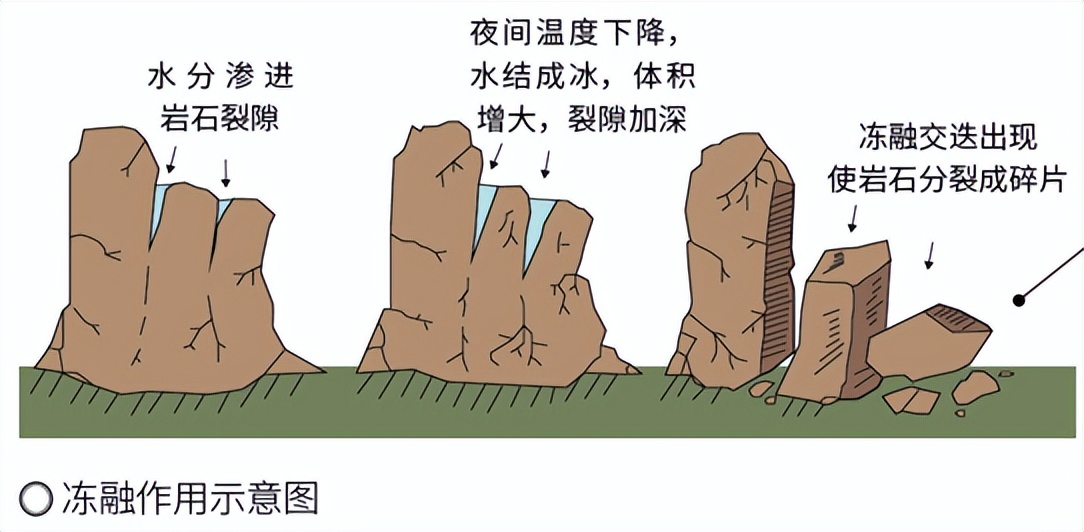 青藏高原的冻土融化造成什么危害,青藏高原冻土退化的表现