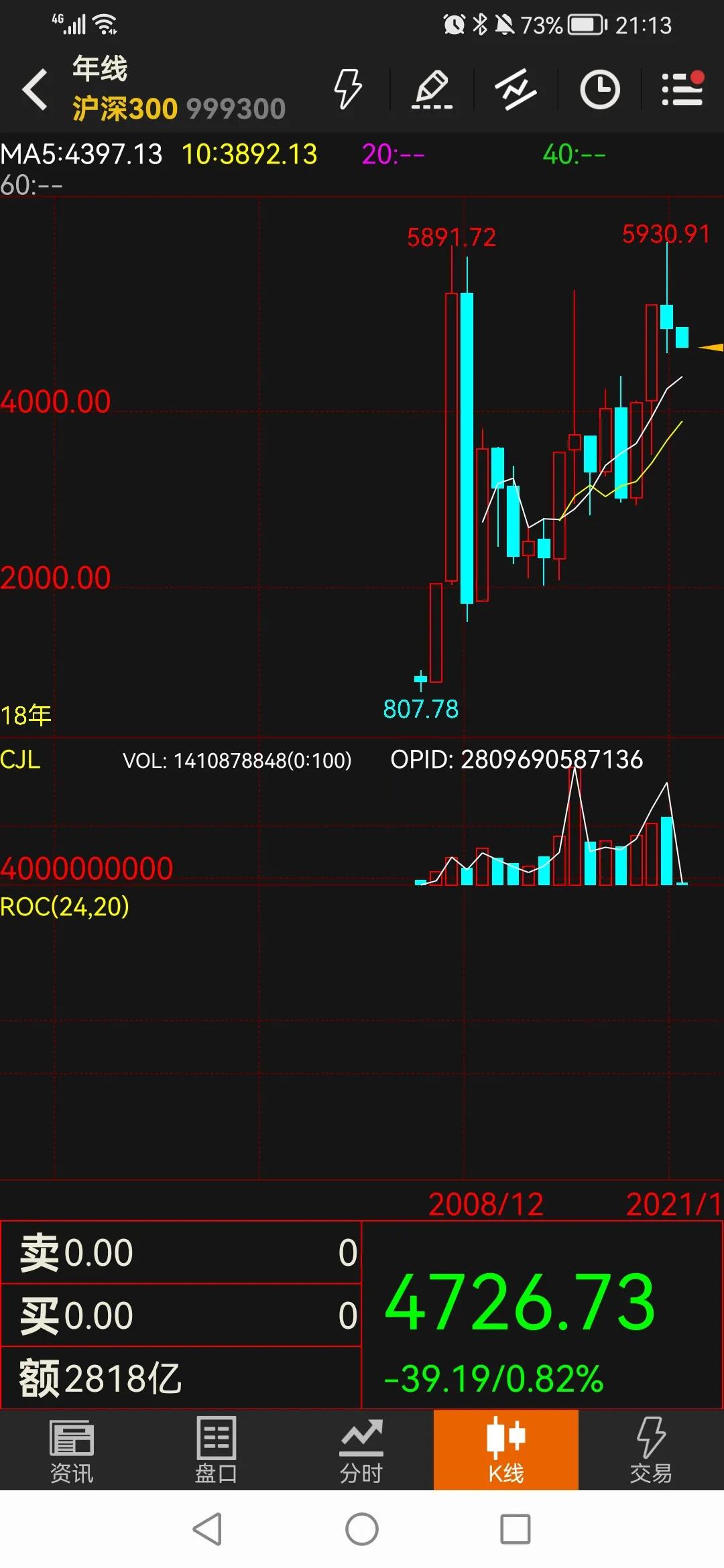 沪深300指数2019曲线图,2021年沪深300指数回报率
