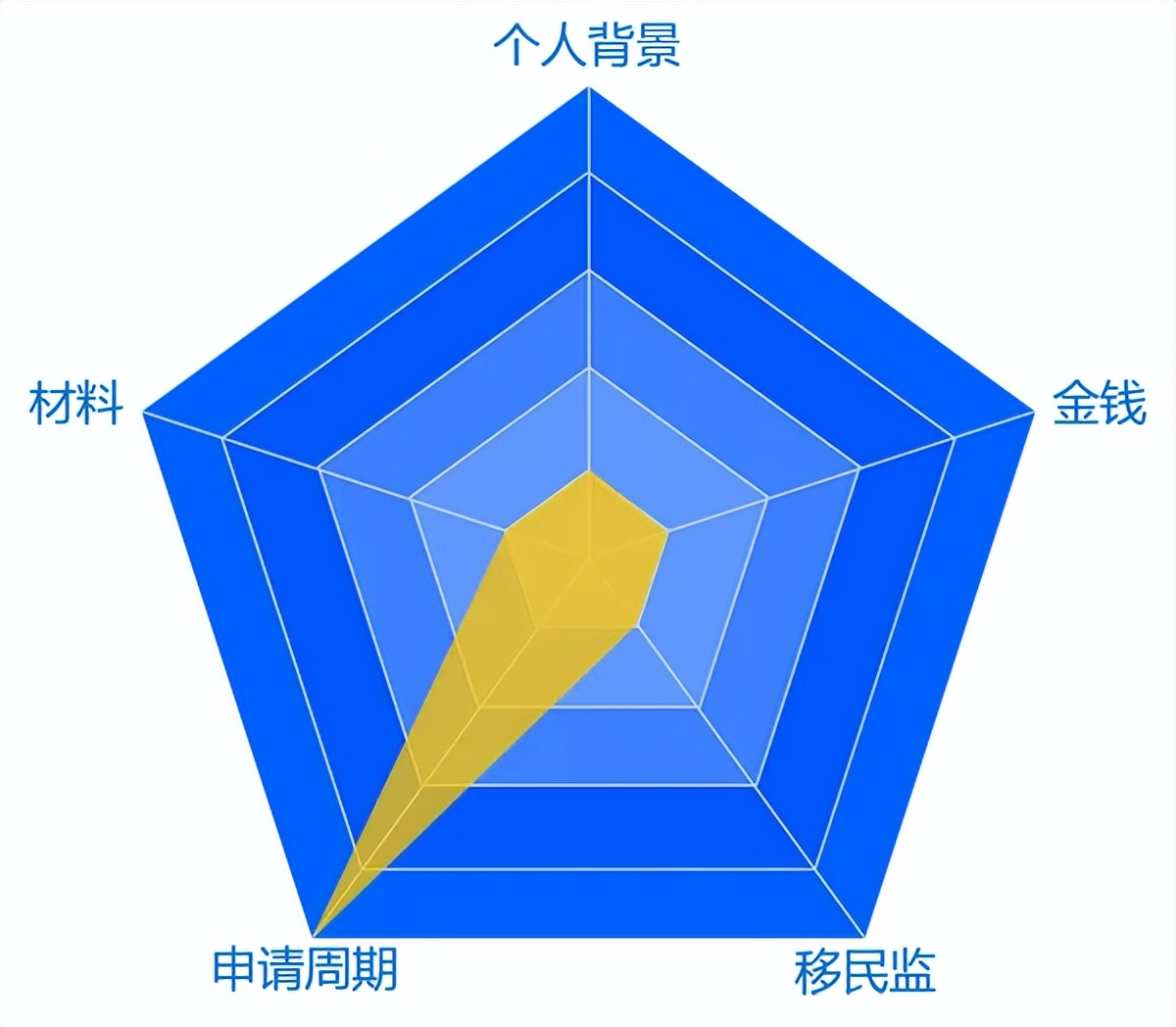 华侨高考加分？养老福利？医疗福利？移民到智利都能满足你