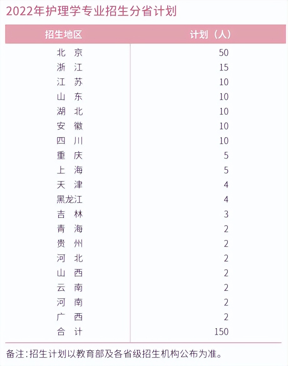 北京协和医学院护理招生2024,北京协和医院护理学院招生