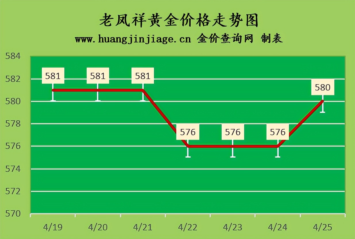 今日金价2月8日黄金价格多少一克,国际金价今日黄金价格走势图表