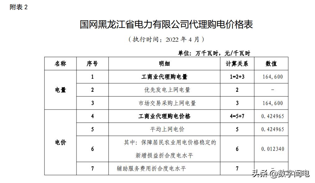 2021全国各地电价一览表,2023年各省上网电价一览表
