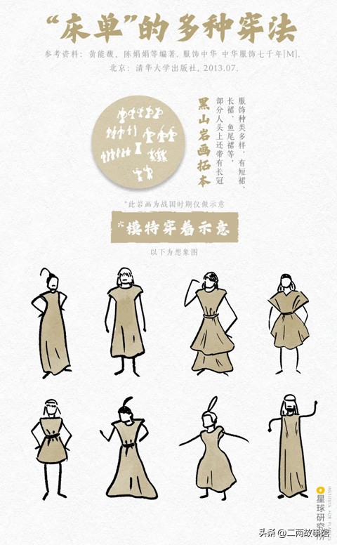 中国传统服饰的演变科普,中国服饰从古至今的演变过程