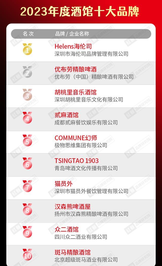 2020年中国餐饮品牌一百强榜单,2023年餐饮行业热销榜排名