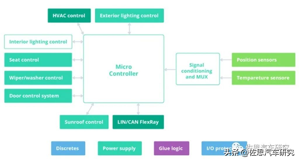 特斯拉控制器拆解,特斯拉整车控制器图片解析