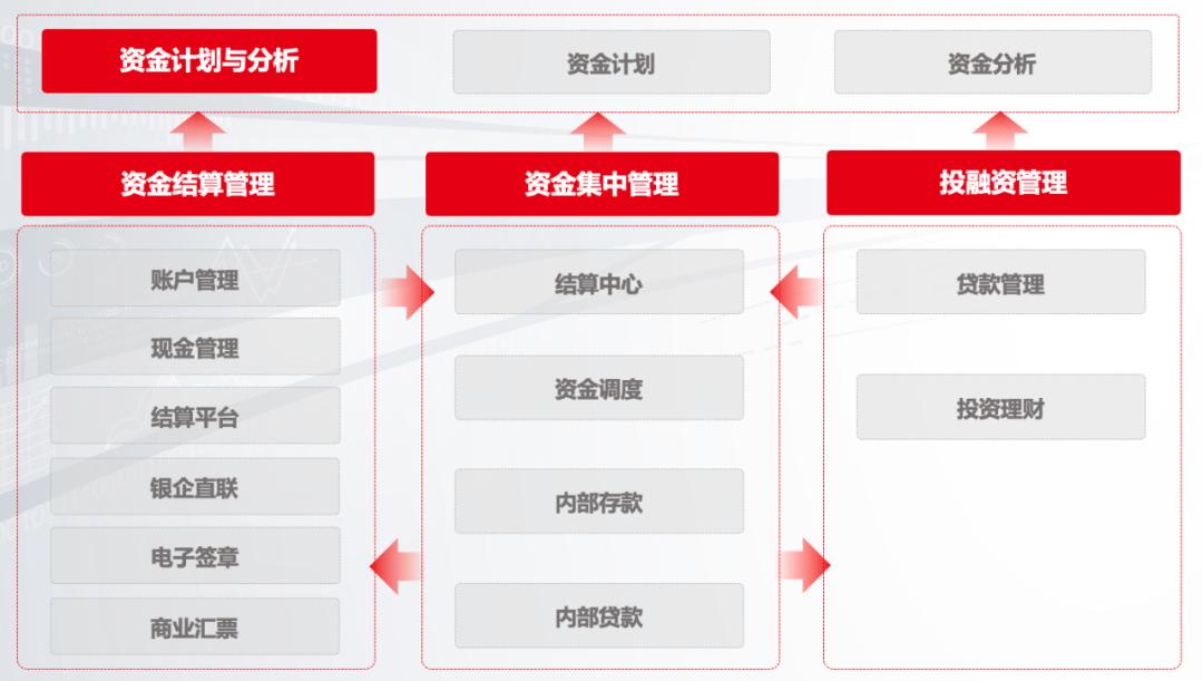 用友财务软件资金管控模式,中小型企业财务管理的问题与对策