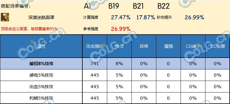 dnf破招魔法石诅咒之心,dnf诅咒晶石任务