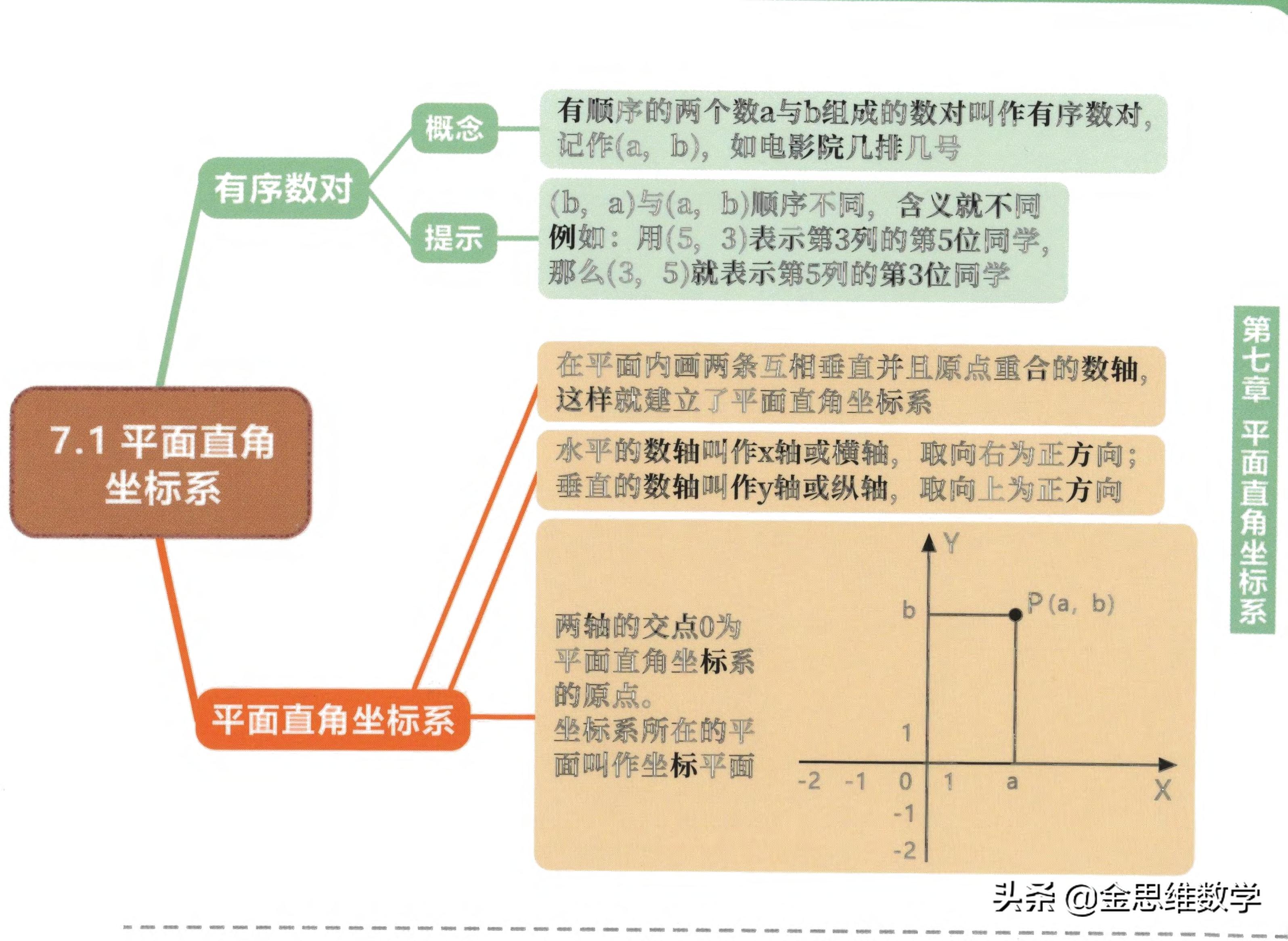 北师大版七年级下册数学思维导图,数学七年级下册北师大版思维导图