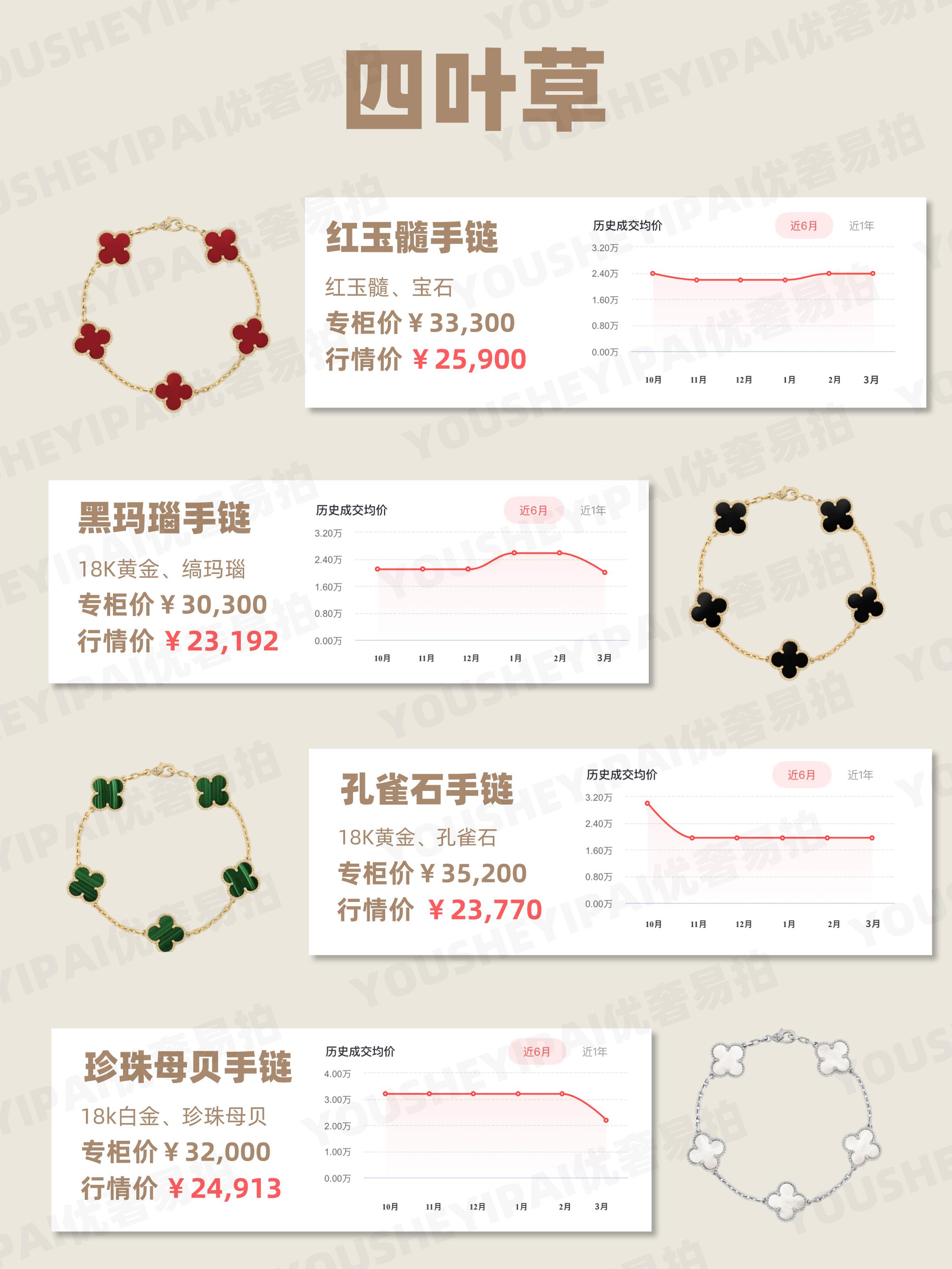 梵克雅宝奢侈品二手店,梵克雅宝二手行情