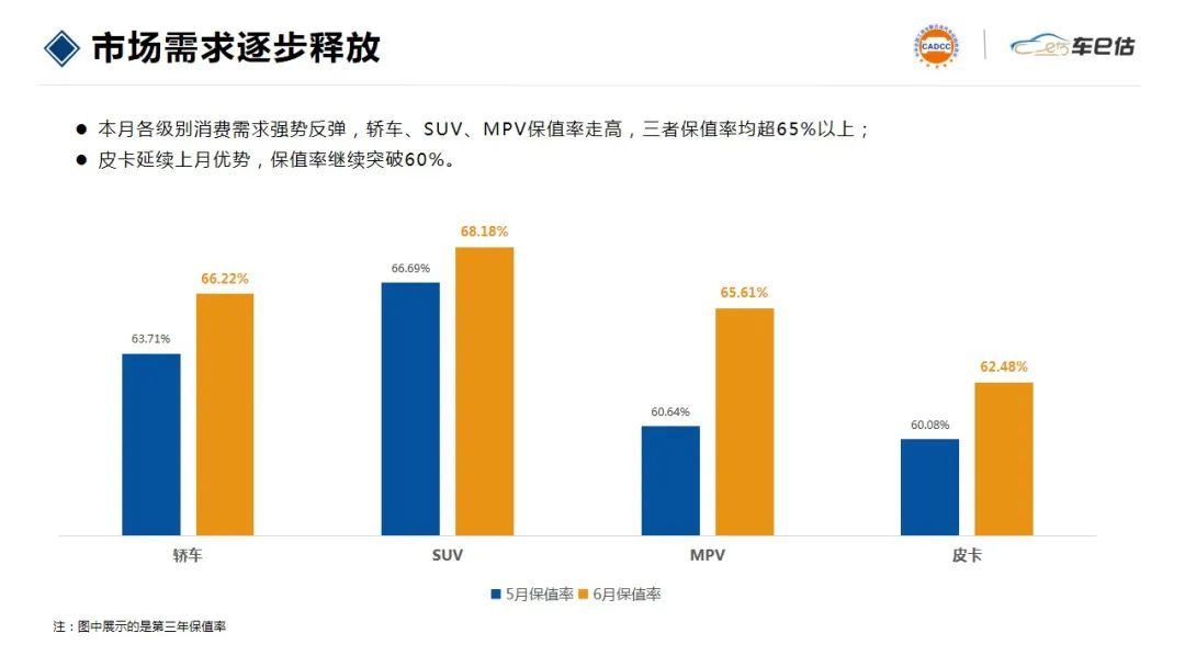 车保值率排名哪些车型在前十名,迈凯伦保值率高还是法拉利保值高