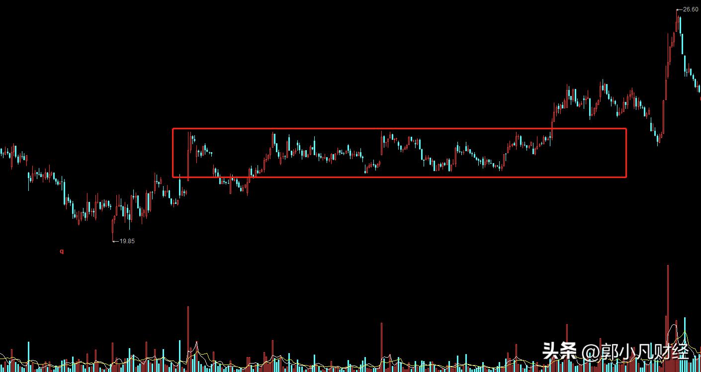 怎么样做t才能把股价降低,怎么通过做t降低持股成本