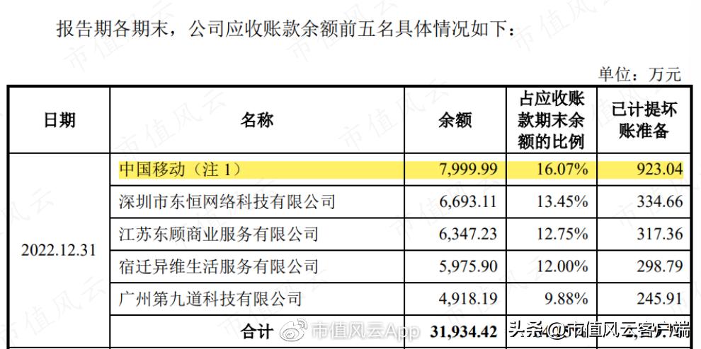 倒卖话费流量，还鼓吹高科技！中间商蜂助手：难逃被上下游踢出局