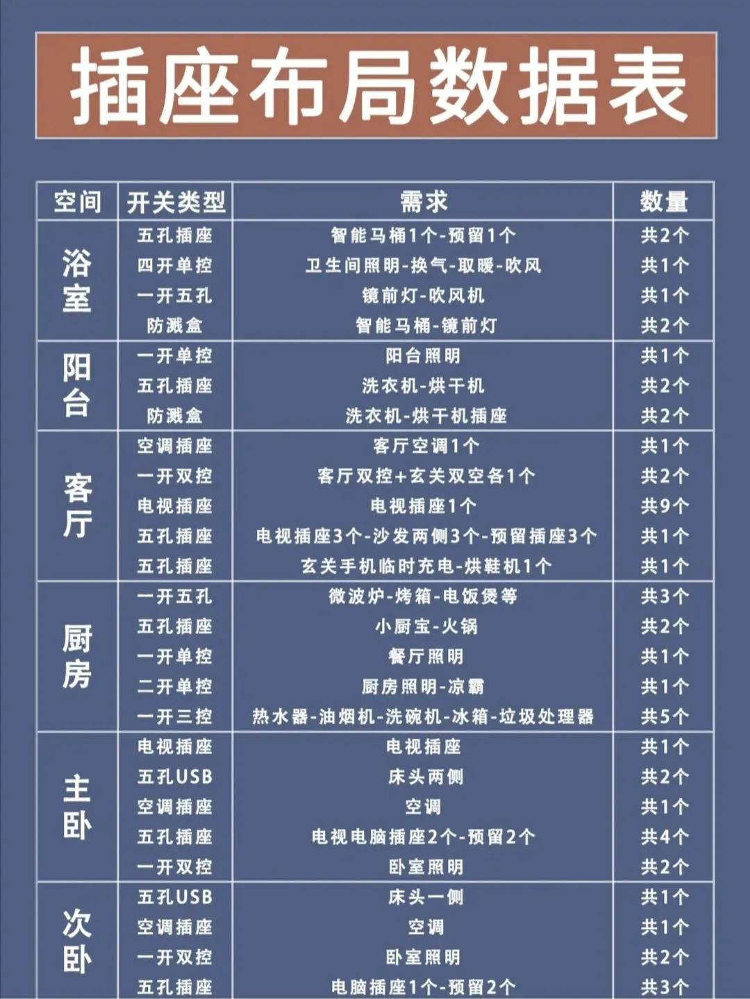 装修小白自装房屋之30步流程详解,我想自己装修房子流程是怎么样的