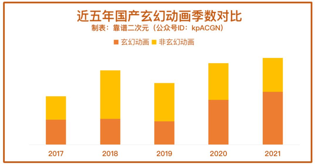 《仙侠》才是真正的国漫之光,最好看的国漫玄幻动画