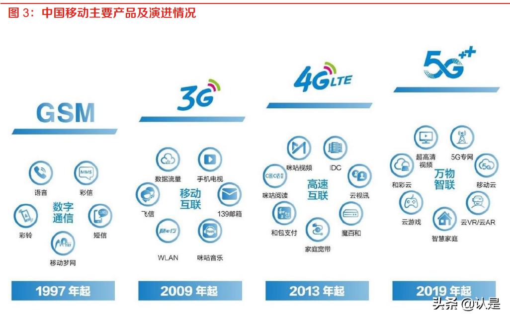 中国移动5g应用创新中心,中国移动5g时代智能新生活