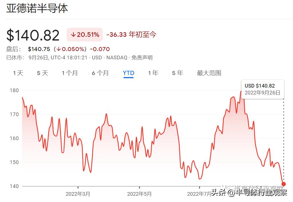 国际芯片大厂排名,世界第三大芯片大厂