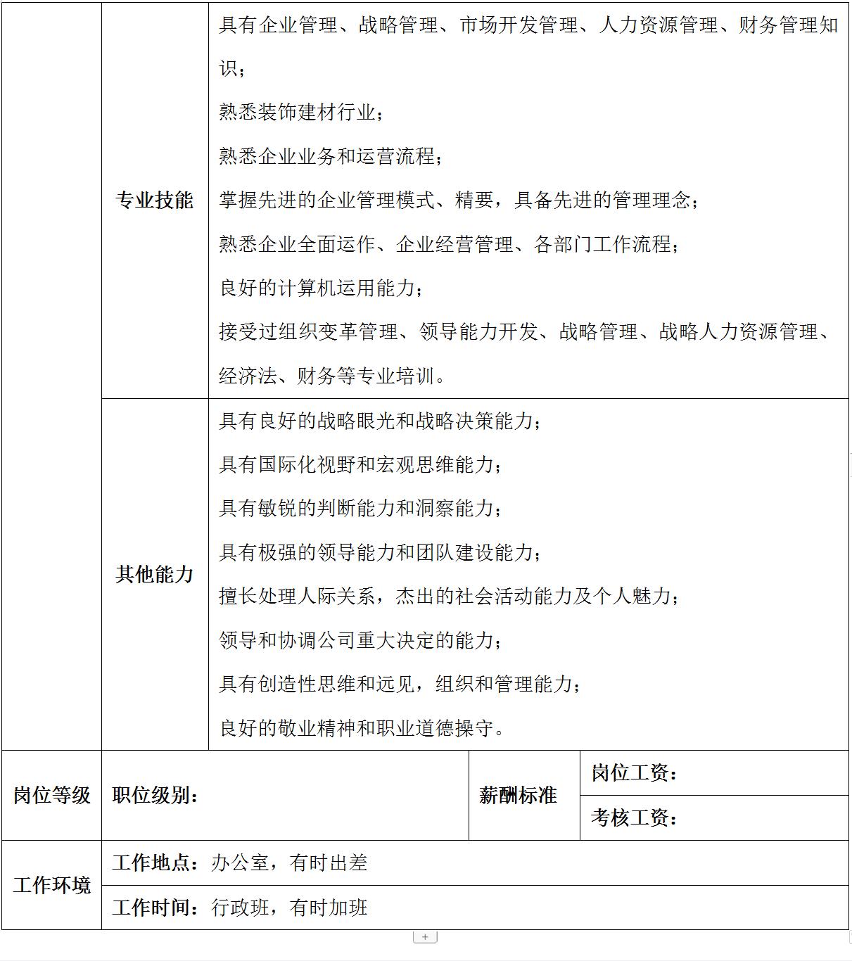 集团公司岗位设置说明,集团公司组织架构及权限设计