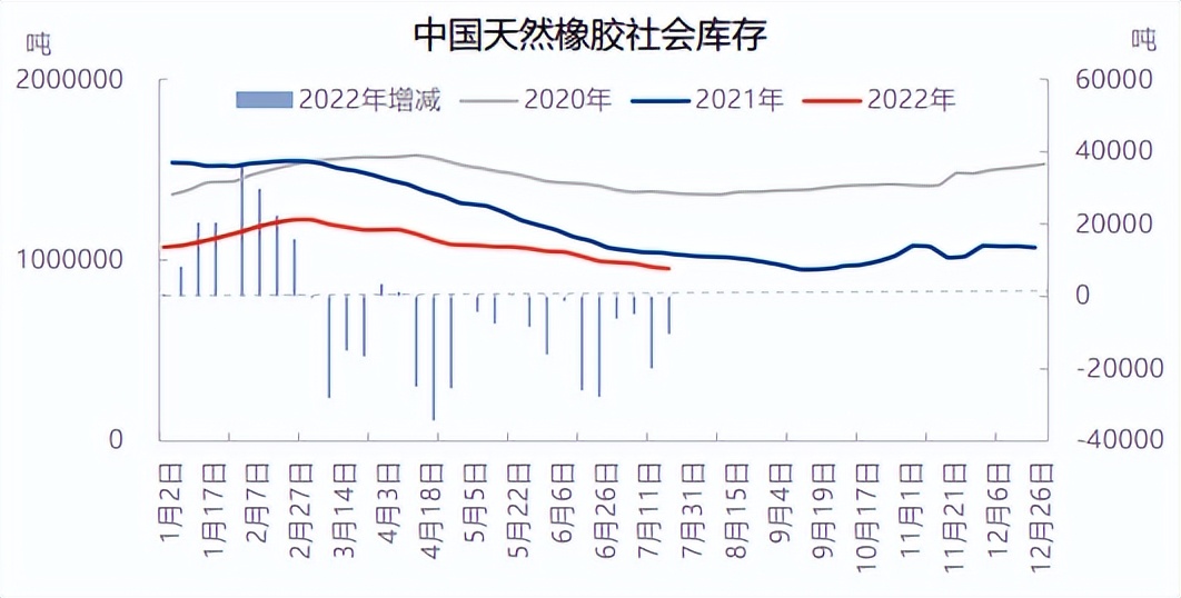 橡胶价格震荡偏涨走势良好,近期橡胶走势分析