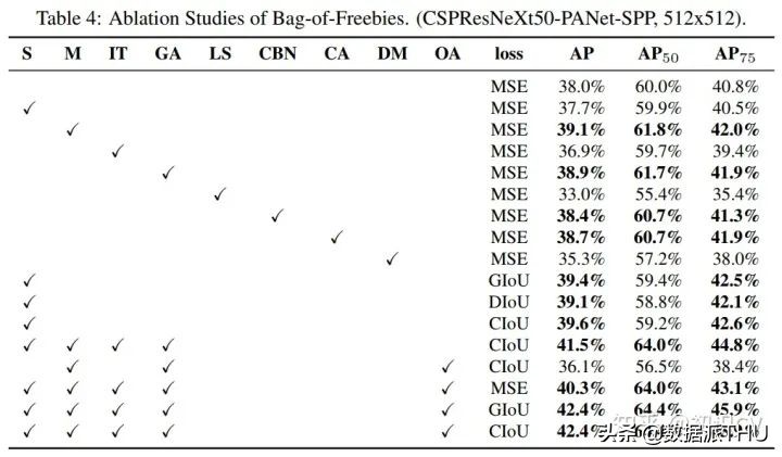 YOLO算法介绍图文,有了yolov5还要学算法吗
