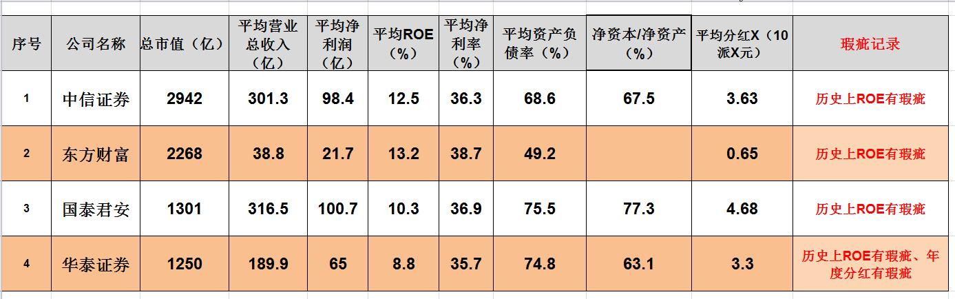 证券股东方财富后市分析,证券中信证券
