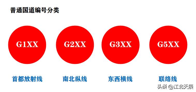 京广线标准示范线,公路京广线