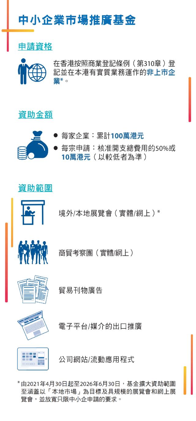 突破传统：探索香港EMF市场推广基金的前沿市场营销策略