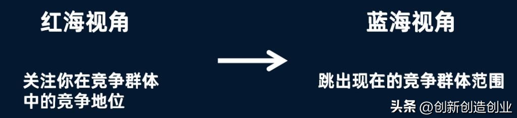 如何理解蓝海战略和红海战略,红海战略和蓝海战略的关键性差异