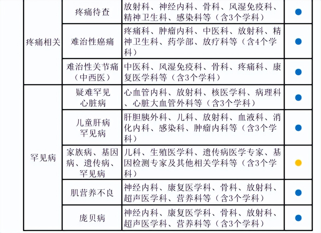小伙得了肠癌几年后自愈了,国内成功治疗肠癌晚期的病例