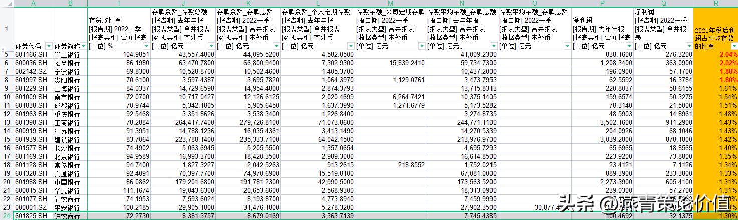 细说银行股的投资方法,银行股怎么投资最有效