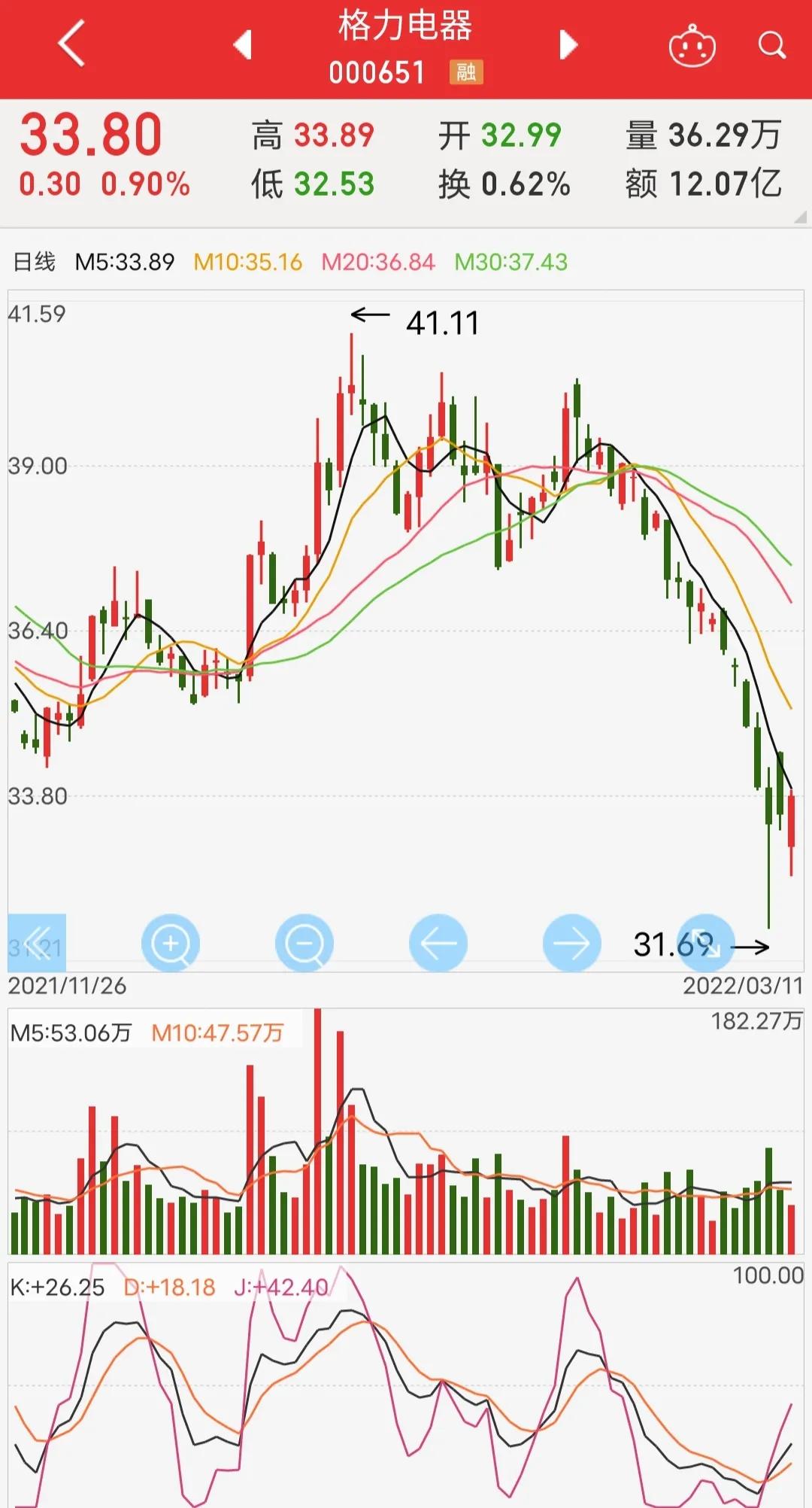 格力电器两次未分红的原因,格力电器最早哪天可以出分红公告