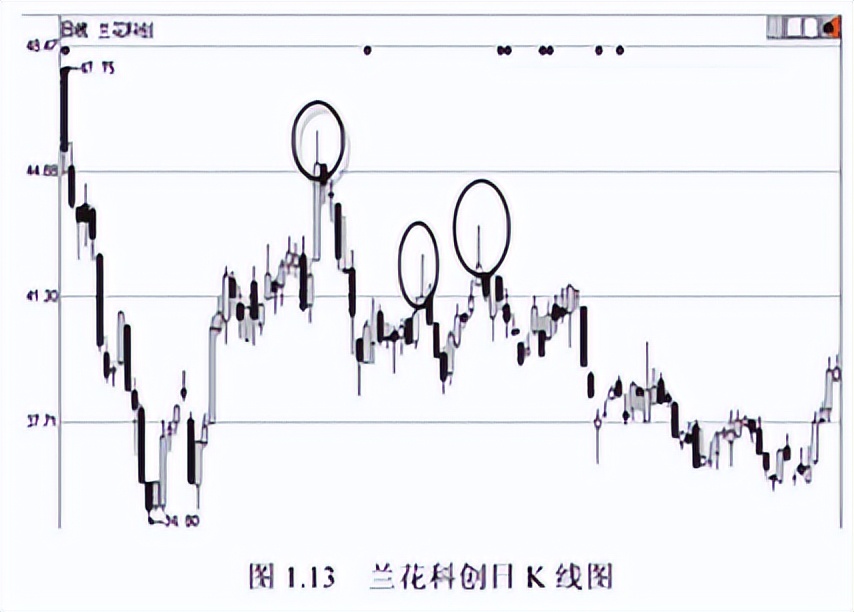 A股:只有10万以下闲钱,想要资金做大,建议死啃“周K线选股法”