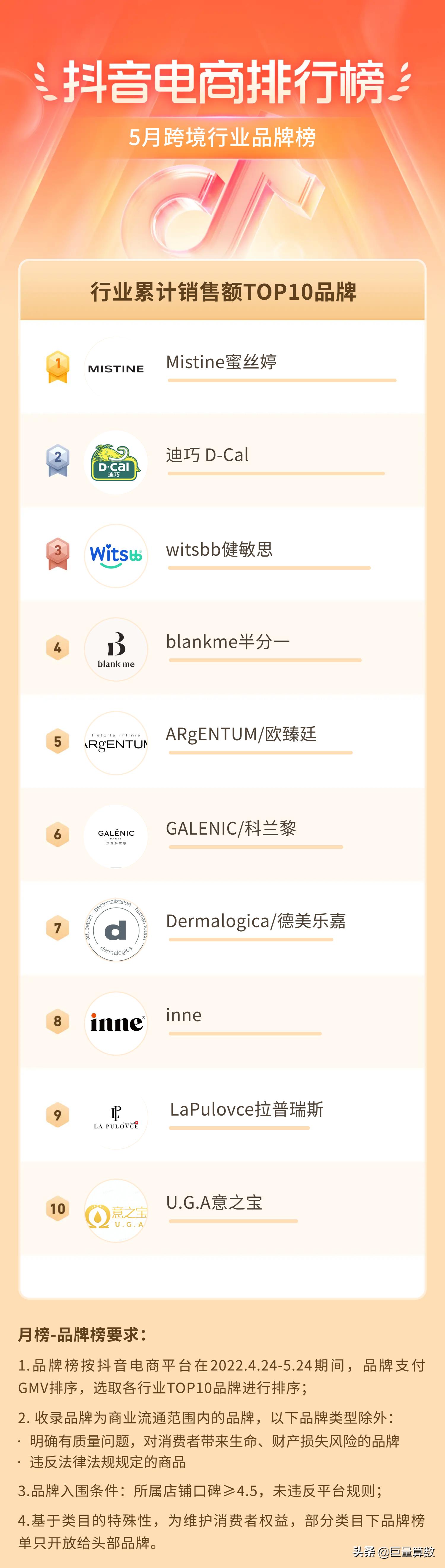 抖音11月份电商热度排行榜,抖音电商数据排行榜在哪看