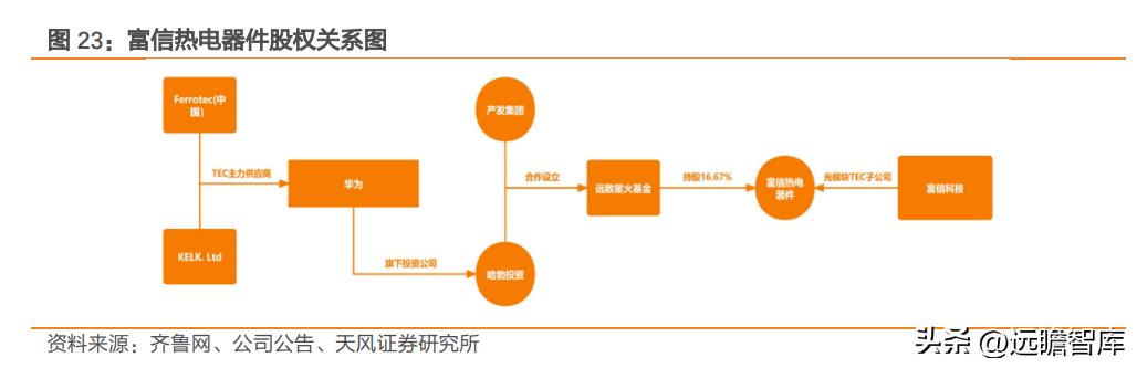 国产etc芯片,国产小巨人