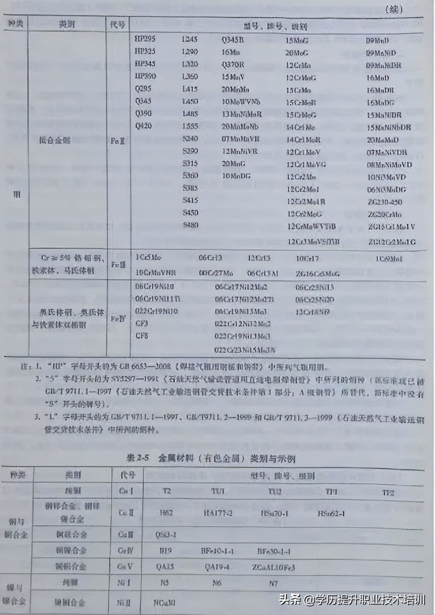 特种焊接设备人员理论知识,特种材料焊接注意事项