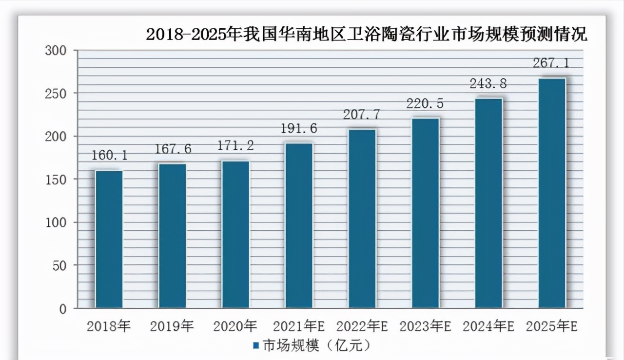 陶瓷卫浴行业前景如何,卫浴行业2024年销量对比