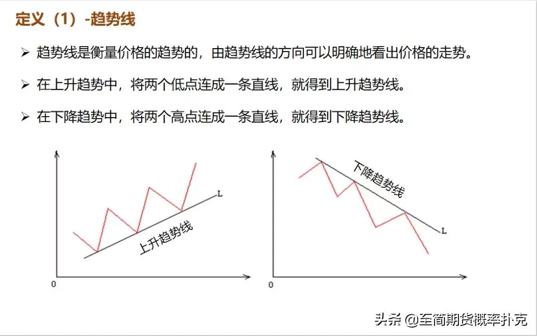 k线形态分析的技巧,期货k线形态分析大全