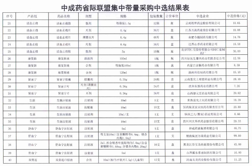 最新!67个中成药集采将开标:百令、血塞通、银杏叶...