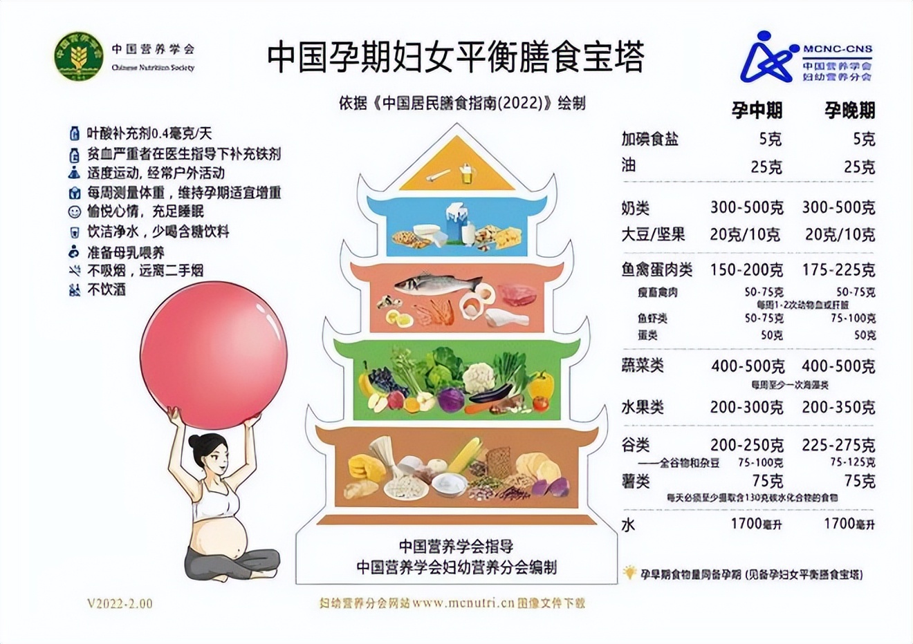 孕期饮食怎样才能长胎不长肉,孕期饮食怎样做到长胎不长肉