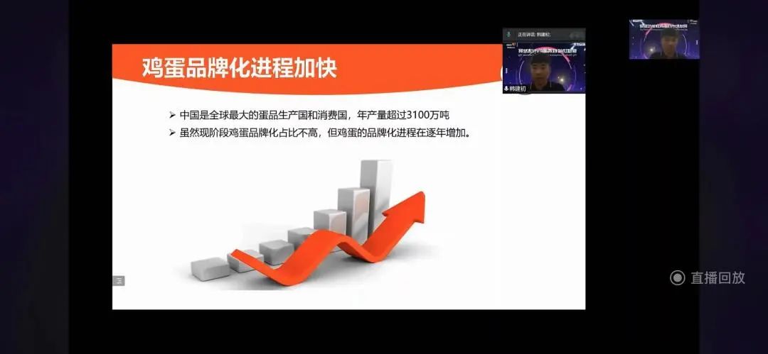 会议笔记｜《蛋品世界》龙昌集团“保健功能性鸡蛋的市场发展”